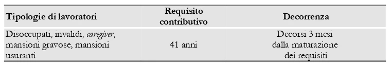 pensione anticipata TAB 3